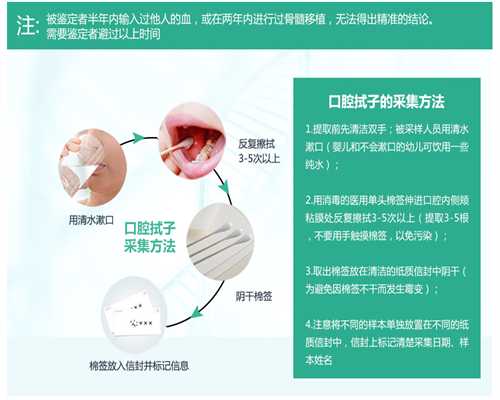 香港验血检测男女结果需要几天,解密｜美国试管婴儿 生混血宝宝的IVF流程与优