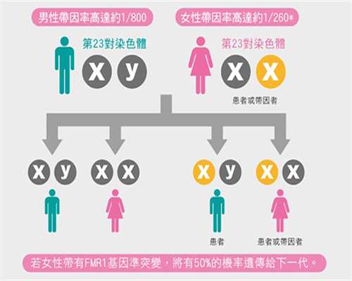 为什么抽血给中介去香港验血结果要5天,男子怎样会导致不孕不育