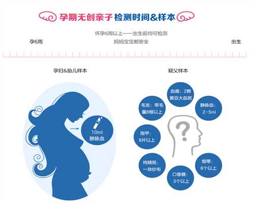 香港验血的正规机构,女性备孕期间吃什么水果好呢？