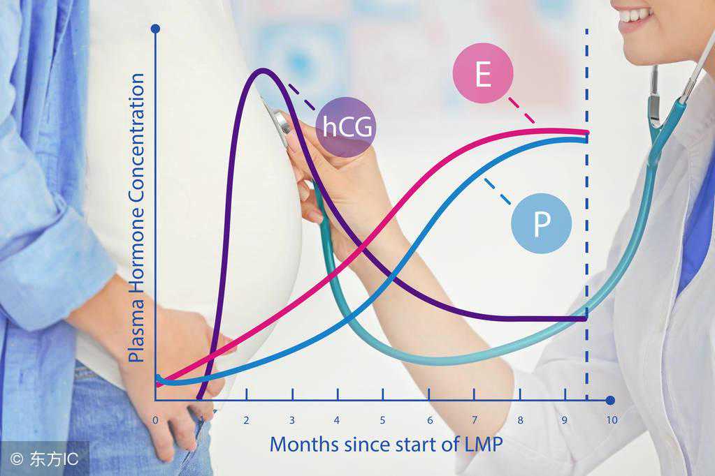 香港5周可以验血吗,试管婴儿移植成功后就大功告成了？请密切关注HCG值