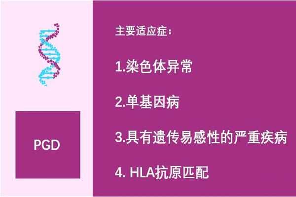 香港验血8到9周会准吗,2021重庆三代试管婴儿单周费用明细-详细到每个步骤的费
