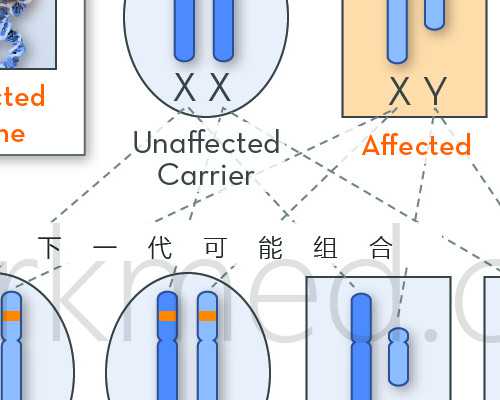 香港验血全血怎么寄过去_早知道胎儿的性别,为什么孕妈挑选香港验血