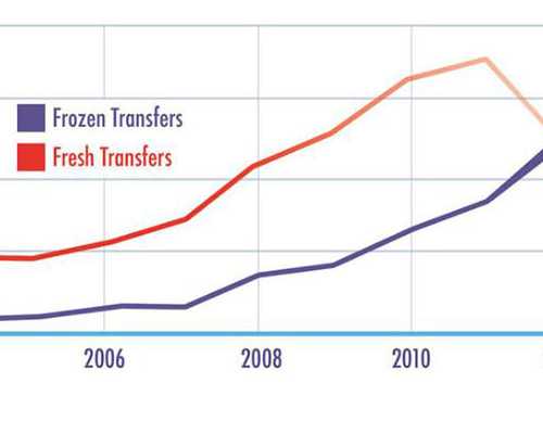怎样寄血样去香港验血_香港验血查男女费用多少钱？为什么准确率这么高