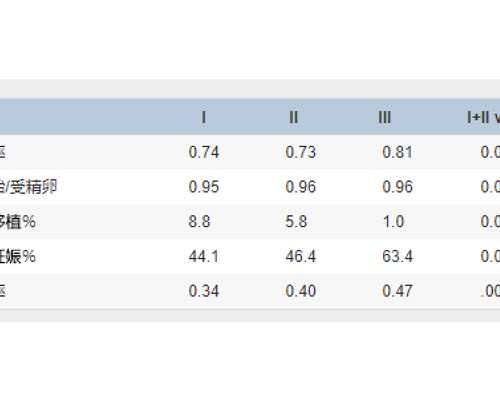 香港验血集团出结果_香港验血测男女胎芽准不准_抽血验男女有多少翻盘的!