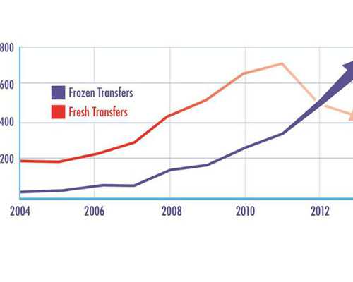 香港验血男女浓度不够_香港人民医院可以性别鉴定?百分百准确率有可能实现
