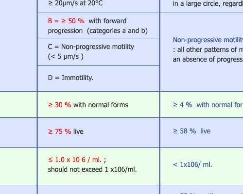 大家去香港选择哪家诊所化验血_怀孕两个月香港验血查男女价格？总费用加起