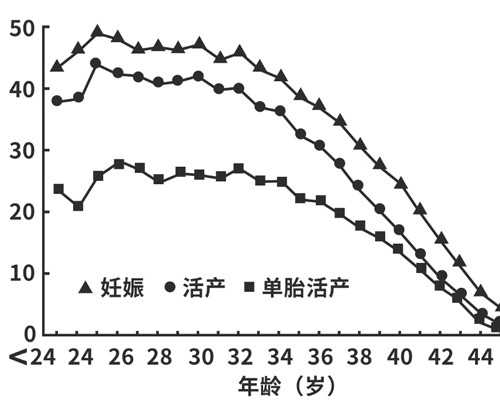 香港验血怀孕7周怎么算_香港验血看性别如何收费_没y生了男孩真的很准吗!