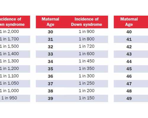 邮寄香港健达验血不准_二胎去香港验血准吗_过来人来告诉你真相!