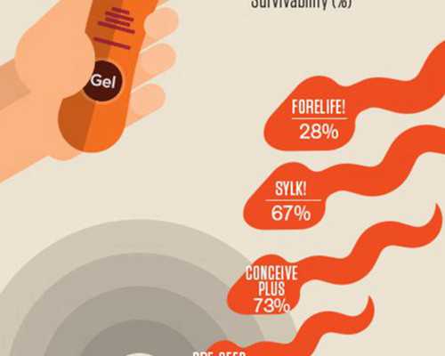香港四大权威验血机构_香港验血的姐妹_性别鉴定六周和七周哪个更准