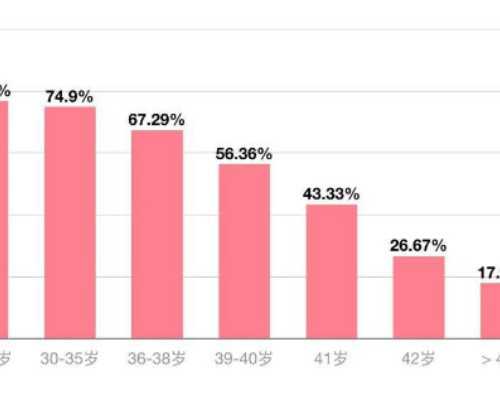 香港验血查宝宝性别准不_香港验血5周就可以验男女吗？宝妈们一直都找这家验