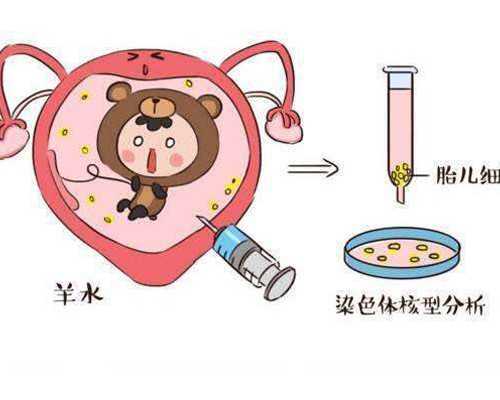 香港验血怎么样会引起结果出错_香港验血正规的诊所_最详细的介绍流程!