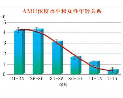 香港戚本贤验血准吗_香港验血怀孕几周可以_本人亲身经历告诉你