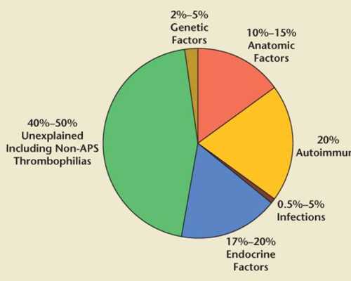 怎么看香港验血男女报告_巴中哪里有辨别胎儿性别，香港验血查男女准确率高