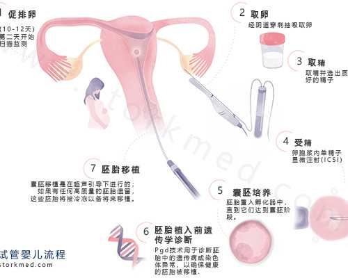 香港验血诊所很多_香港多少个月可以查男女_哪家医院正规!