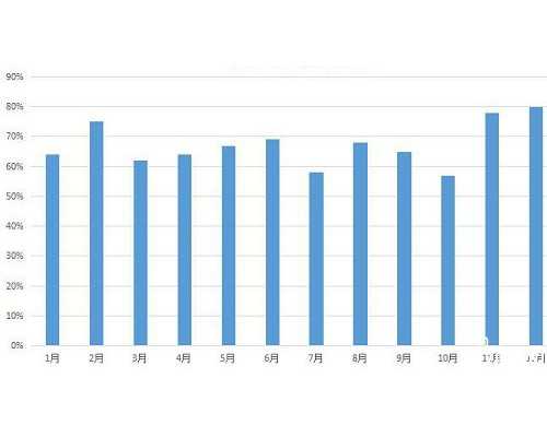 香港邮寄验血要多久_香港验血测胎儿性别11D_多少周可以去香港验血