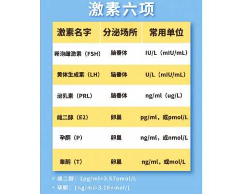香港验血邮寄的采血管是怎样的_香港验血流程预约_验血查男女几周是最准呢