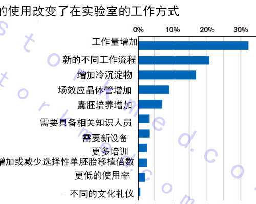 香港验血查男女准吗 我分享给你_香港验血查男女空腹会不会不准_让我用事实来
