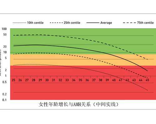 香港验血鉴定男女需要多少周_孕五周香港验血_验血有翻盘的可能吗