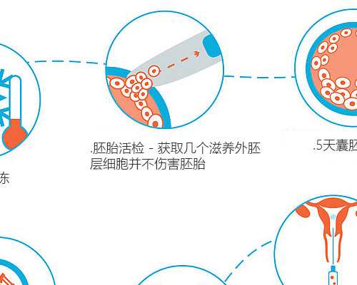 香港4大验血机构装_为什么只有香港可以验血查男女_亲身经历分享给大家!