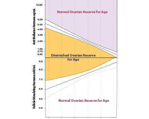 香港验血邮寄几天_与其等候16周做B超,不如7周挑选香港Y-DNA验血性别