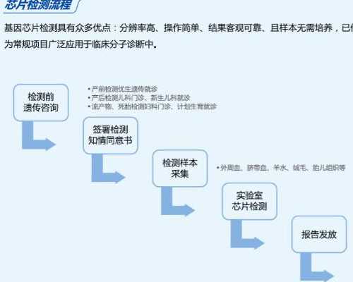 香港验血验男女结果需要多久_患有类风湿去香港验血准吗_验血查男女准确率多