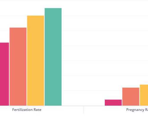 香港验血诊所pg_如何验证香港验血报告_几个y才是男的需要注意什么!