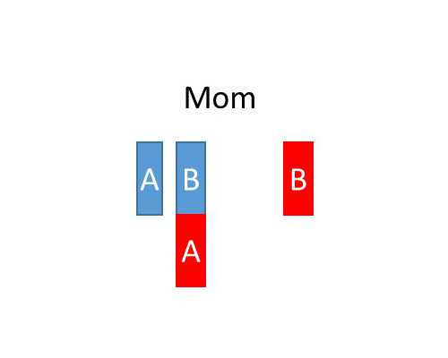 香港验血查男女准确吗?_香港验血检测不出来_（给想去的姐妹一个参考）!