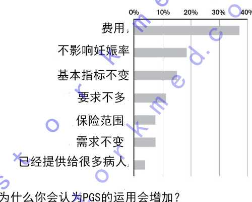 怀孕后香港验血会有失误吗_怀孕七周香港验血测男女,真的可以这么快知道吗