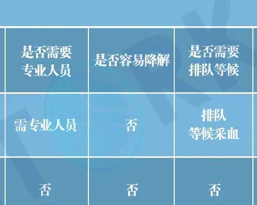 香港验血邮寄过程中血液会变质吗_香港验血抽血检测胎儿性别_DNA查男女真的准