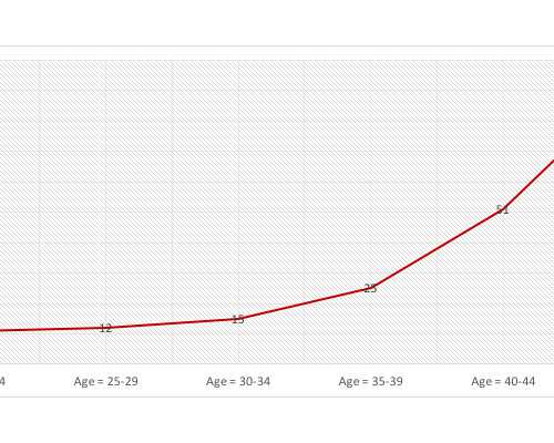 深井潜水泵规格型号表,属虎白羊座和属鸡水瓶座在一起好不好爱情指数分析