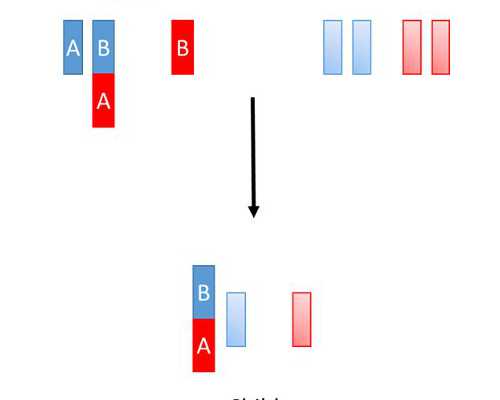 香港验血5周可以验吗,备孕前用检查孕酮吗