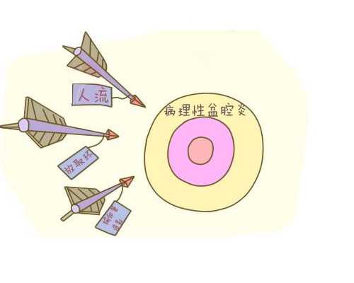 孕早期香港验血怎么收费,试管前做哪些准备可以提高成功率？