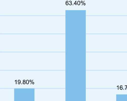 香港验血怀的儿子,人工周期是什么意思 北京做试管婴儿好的医院