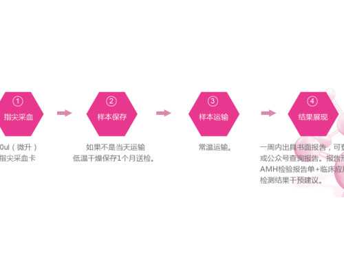 香港验血 找哪个医院,去美国做试管前，夫妻双方如何提高精子和卵子质量？