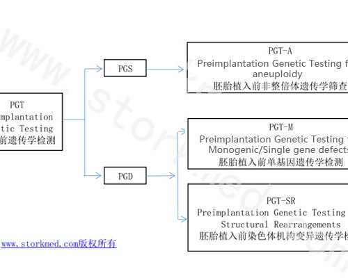 代妈市第一妇婴保健院怀孕建卡要求和建卡流程攻略