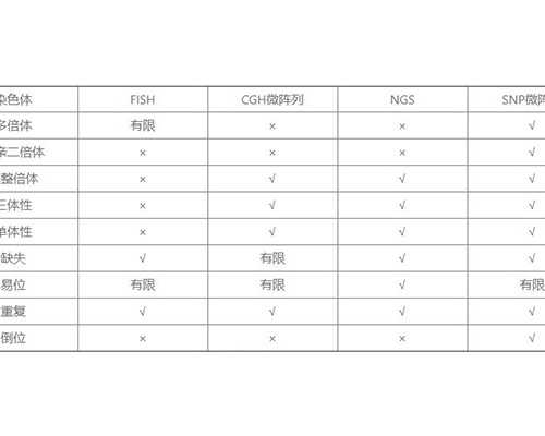 香港验血的管子能保存多久,子宫后位对美国试管婴儿胚胎移植有影响吗？