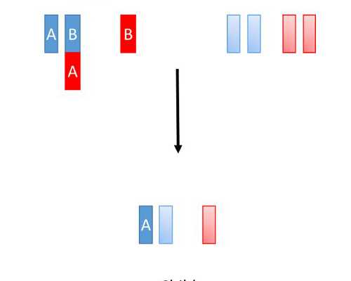 去香港怎么验血男女怎么预约,「他莫昔芬」乳腺癌和不孕不育都能治，正确使