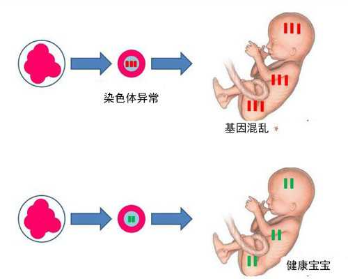 验血可以不到香港直接寄过去可以吗,香港验血多久知道结果?为什么准确率这